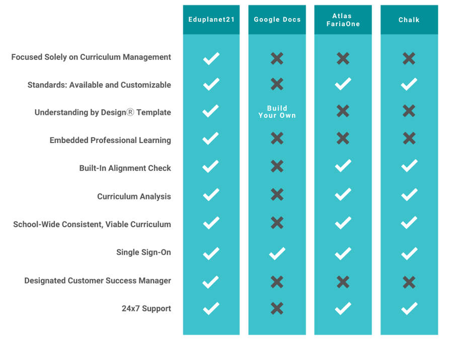 Eduplanet21 Comparison Chart